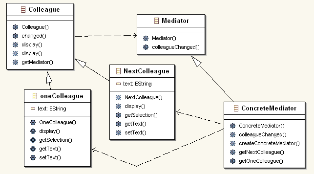 Fig. 3 Eksempel p mediator pattern.